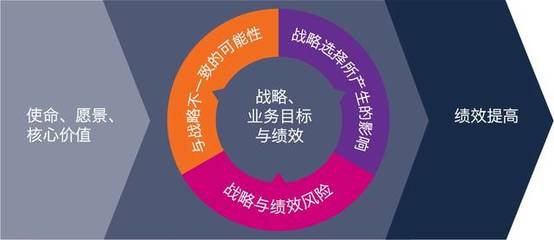 甫瀚咨詢快報 COSO發布《企業風險管理-戰略與績效的整合》新框架，推動企業管理升級