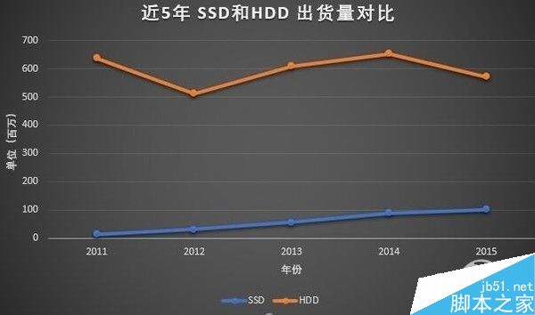 機(jī)械硬盤還有存在的必要嗎？誰(shuí)還需要一塊老古董？